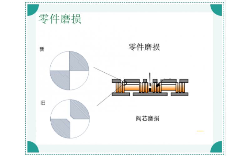 ERQ-300系列电液伺服阀故障原因排除知识分享-hth官网-hth（中国）