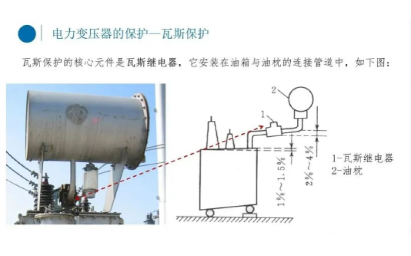 电厂变压器瓦斯保护你知道吗？-北京hth官网-hth（中国）