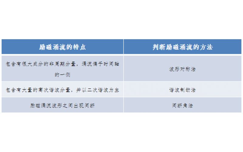 一种允许错误动作的继电保护-广东hth官网-hth（中国）