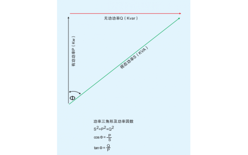 北京hth官网-hth（中国）-无功（滤波）补偿概述一