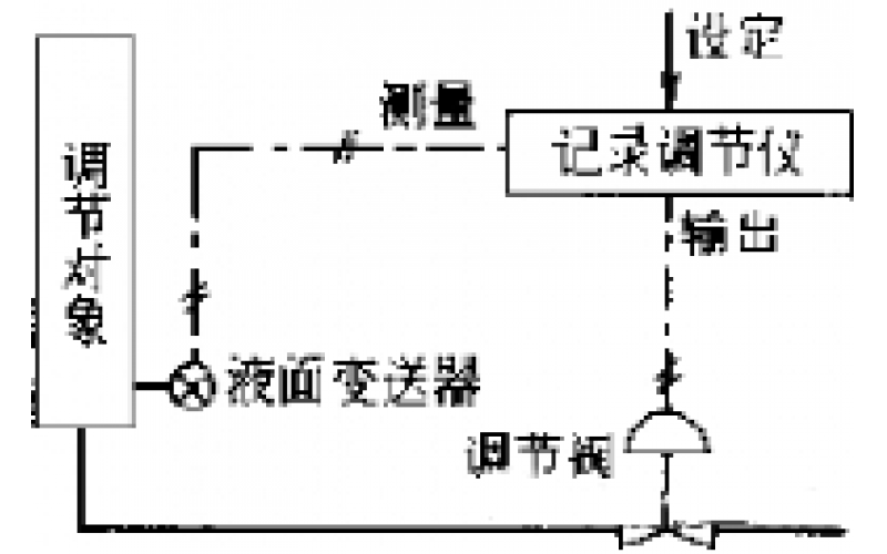 南昌hth官网-hth（中国）-物位检测仪表故障处理分享